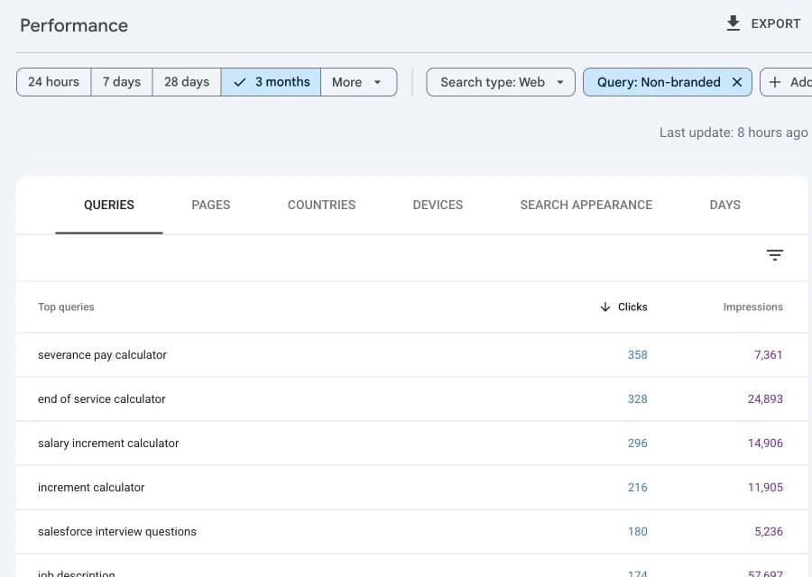 Google Search Console report showing non-branded calculator, interview and job-description searches for a recruitment software SaaS property.